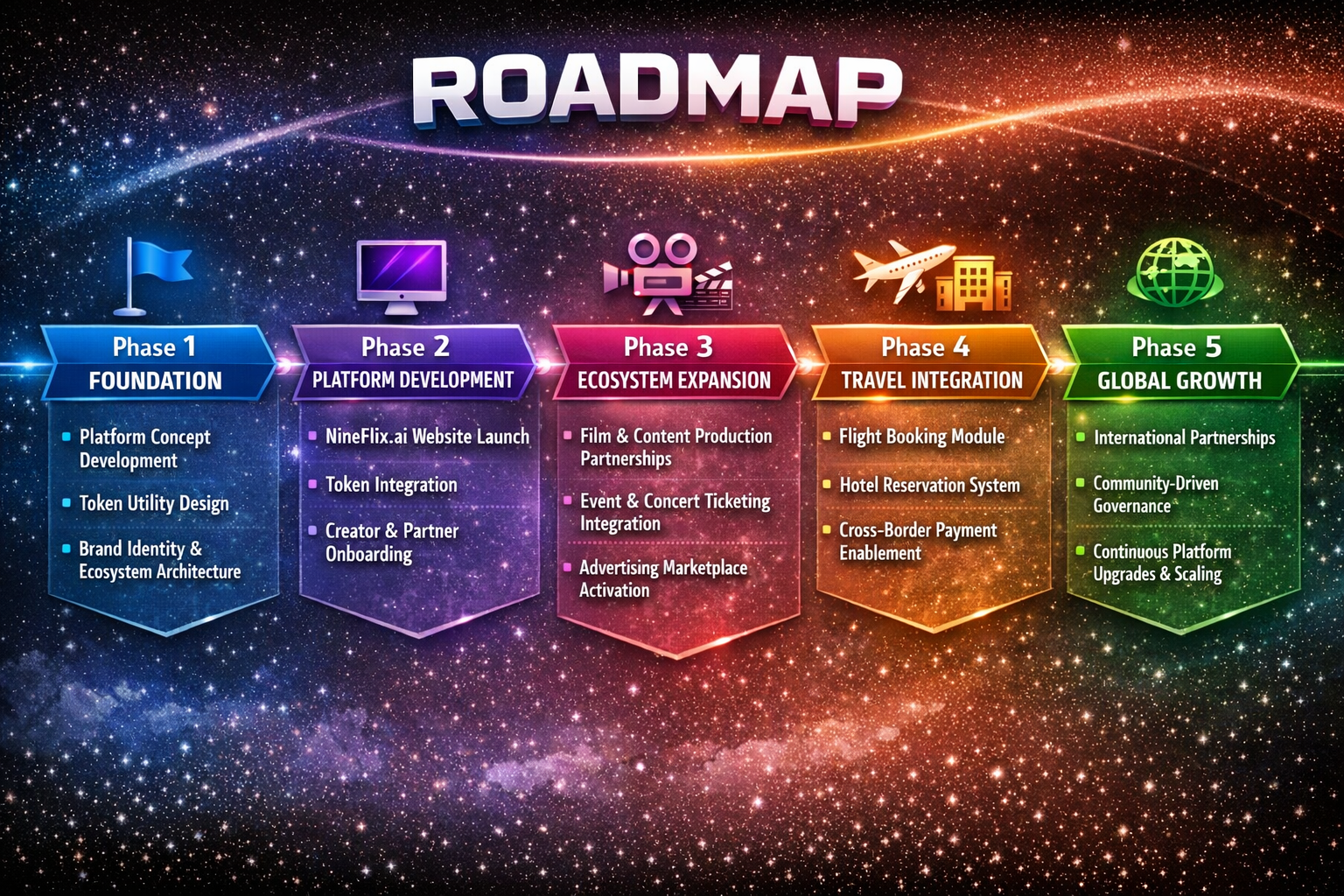 RoadMap